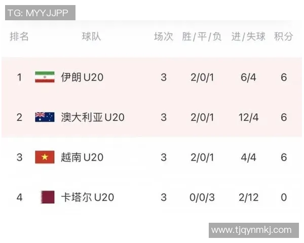 伊朗与越南足球赛比分预测分析及双方近期状态评估 伊朗与越南足球赛比分预测分析及双方近期状态评估