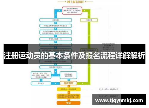 注册运动员的基本条件及报名流程详解解析