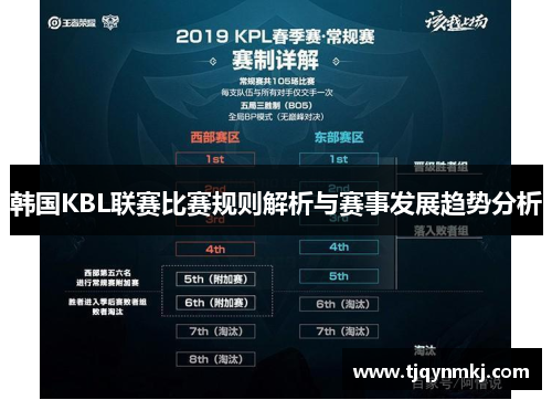 韩国KBL联赛比赛规则解析与赛事发展趋势分析